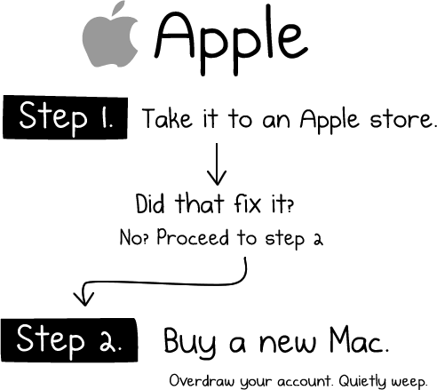 fix_apple