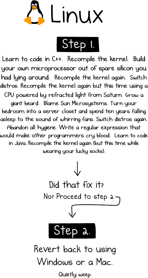 fix_linux