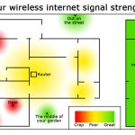 router