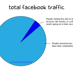 facebook traffic analysis