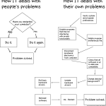 how it deals with people's problems