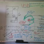 whiteboard