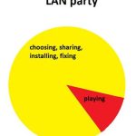 lan_party