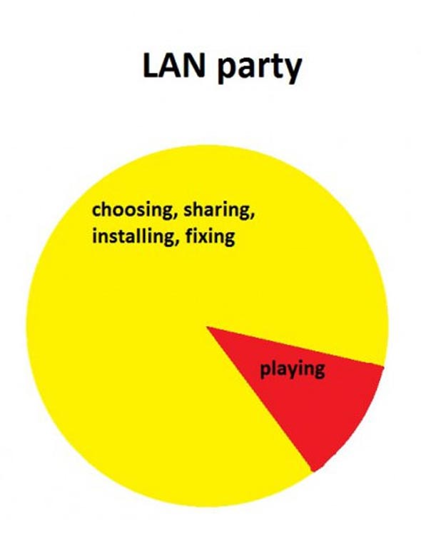 lan_party